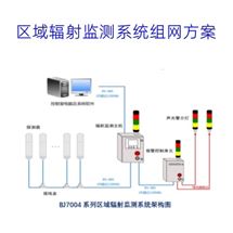 區(qū)域輻射監測系統組網方案